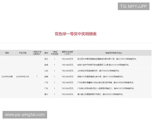 SSC开奖走势全面解析:精准预测与规律探寻 SSC开奖走势全面解析:精准预测与规律探寻